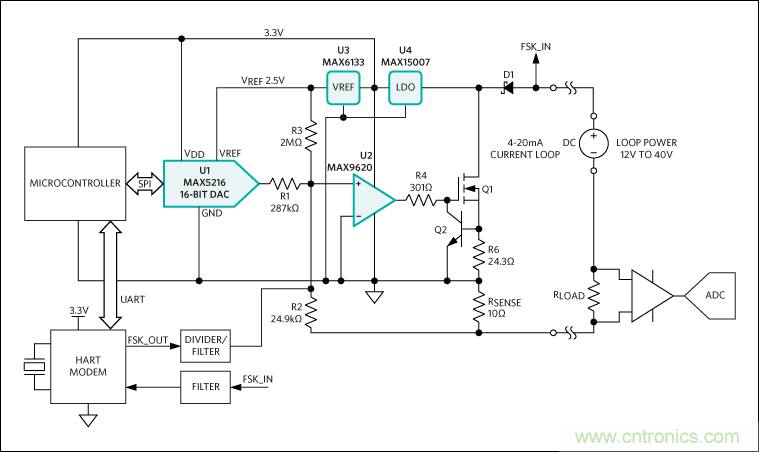 滿足工業(yè)需求的高性能、高精度、4–20mA電流環(huán)變送器