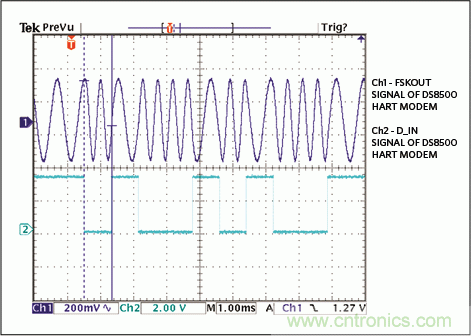 滿足工業(yè)需求的高性能、高精度、4–20mA電流環(huán)變送器