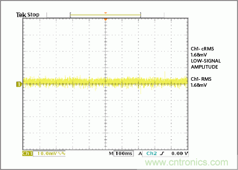 滿足工業(yè)需求的高性能、高精度、4–20mA電流環(huán)變送器