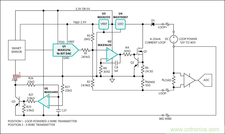 滿足工業(yè)需求的高性能、高精度、4–20mA電流環(huán)變送器