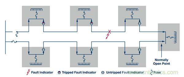 下一代線路傳感器： 采集電能、互聯(lián)、減少維護(hù)工作量