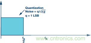 Σ-Δ型ADC拓撲結(jié)構(gòu) 基本原理:第一部分