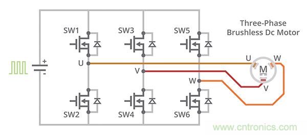 什么是 BLDC 電機換向的最有效方法？