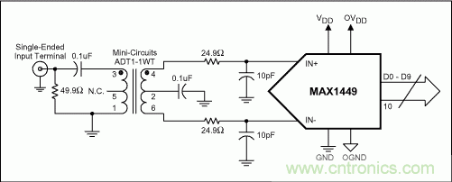 正確選擇輸入網(wǎng)絡，優(yōu)化高速ADC的動態(tài)性能和增益平坦度