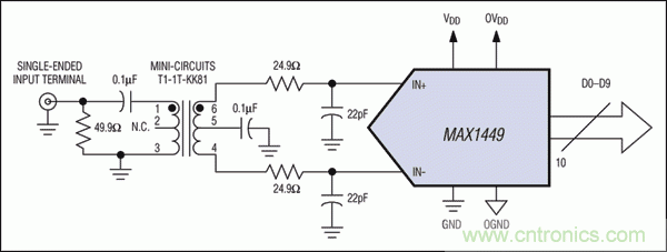 在高中頻ADC應(yīng)用中，如何改善增益平坦度而又不影響動態(tài)性能？