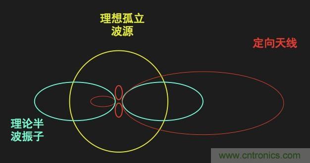 從增益到輻射參數(shù)，剖析5G時(shí)代基站天線將發(fā)生哪些變化