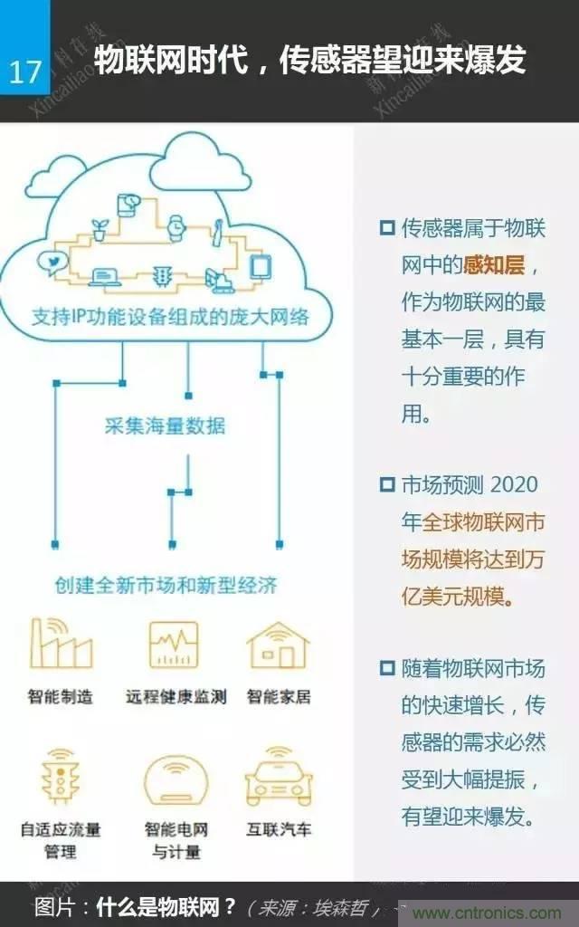 MEMS傳感器產業(yè)鏈及其廠家匯總(附圖解)
