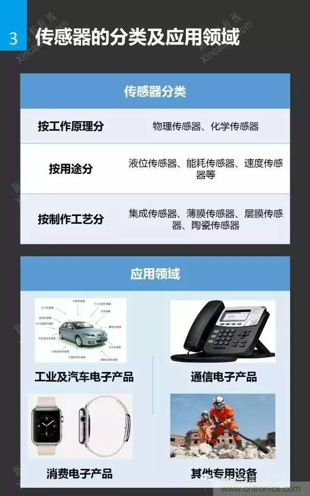 MEMS傳感器產業(yè)鏈及其廠家匯總(附圖解)