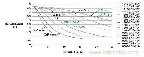 加了濾波電路，結(jié)果電源紋波還變大了！