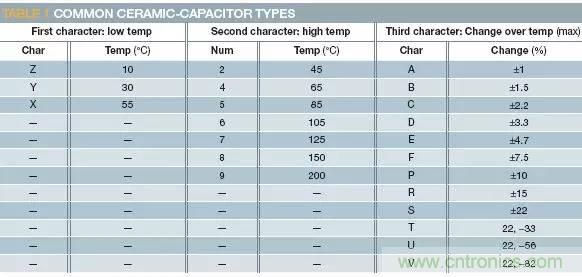 加了濾波電路，結(jié)果電源紋波還變大了！