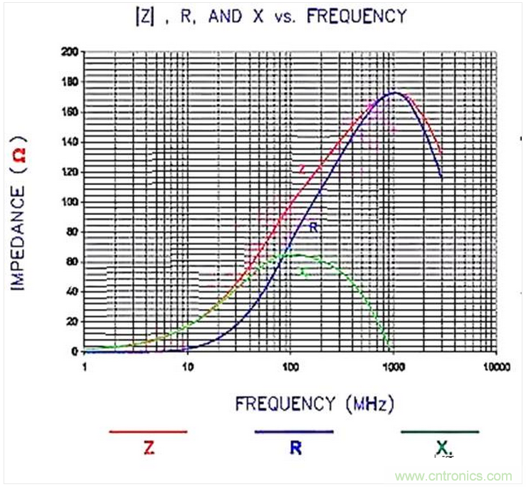 加了濾波電路，結(jié)果電源紋波還變大了！