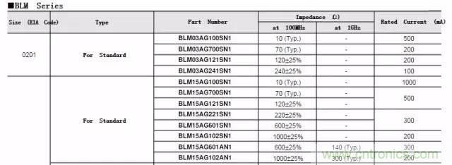加了濾波電路，結(jié)果電源紋波還變大了！