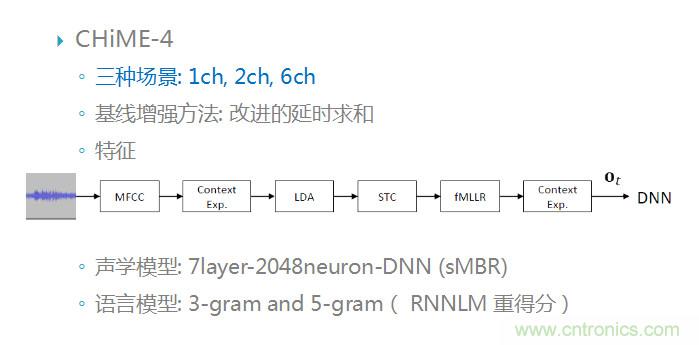 智能語音前端處理中有哪些關(guān)鍵問題需要解決？