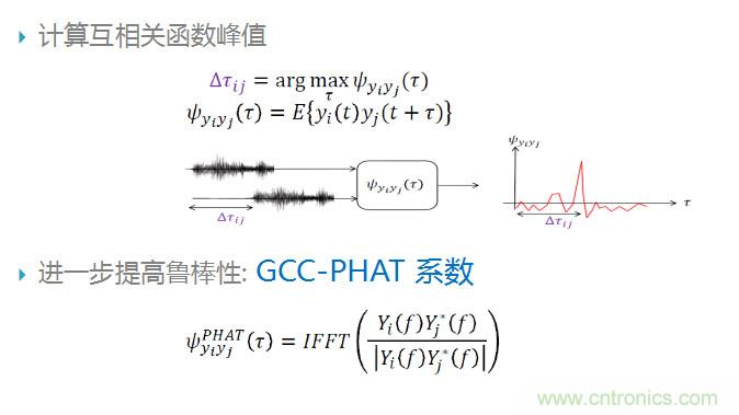 智能語音前端處理中有哪些關(guān)鍵問題需要解決？