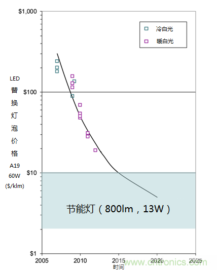 帶你走進(jìn)碳化硅元器件的前世今生！