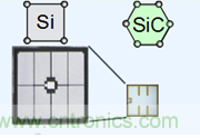 帶你走進(jìn)碳化硅元器件的前世今生！