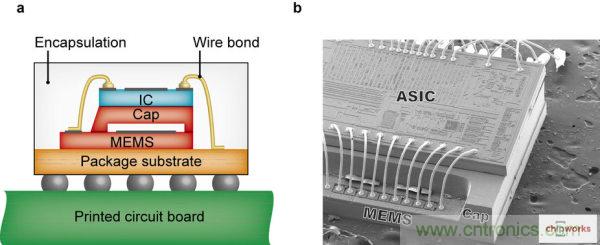 集成電路芯片電極如何引出來？
