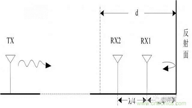 四個要點，幫你搞定LoRa天線匹配電路