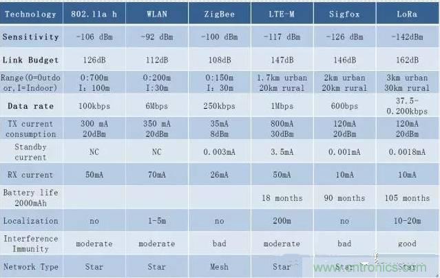 四個要點，幫你搞定LoRa天線匹配電路