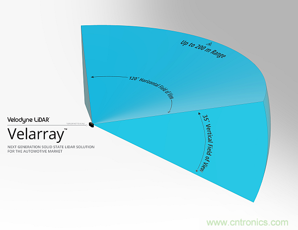 利用創(chuàng)新電子產(chǎn)品增強(qiáng)司機(jī)的視力、感官和反應(yīng)能力