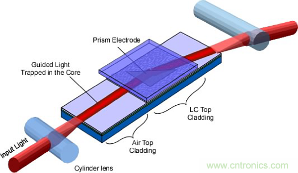 利用創(chuàng)新電子產(chǎn)品增強(qiáng)司機(jī)的視力、感官和反應(yīng)能力