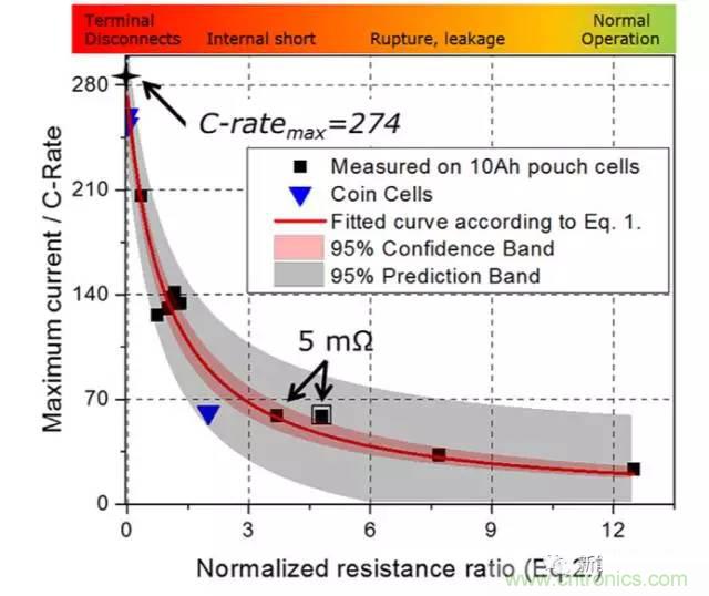 鋰離子電池安全測試解析：擠壓、針刺、短路