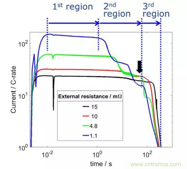 鋰離子電池安全測試解析：擠壓、針刺、短路