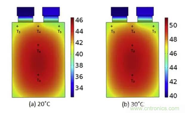鋰離子電池安全測試解析：擠壓、針刺、短路