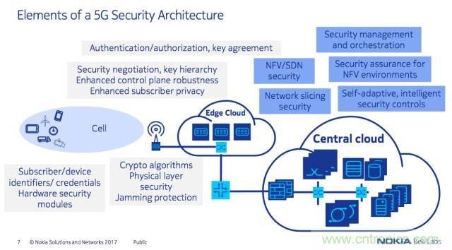 遭遇DDoS、漏洞及旁路攻擊，5G如何應對？
