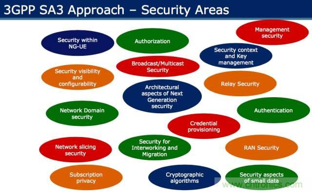遭遇DDoS、漏洞及旁路攻擊，5G如何應對？