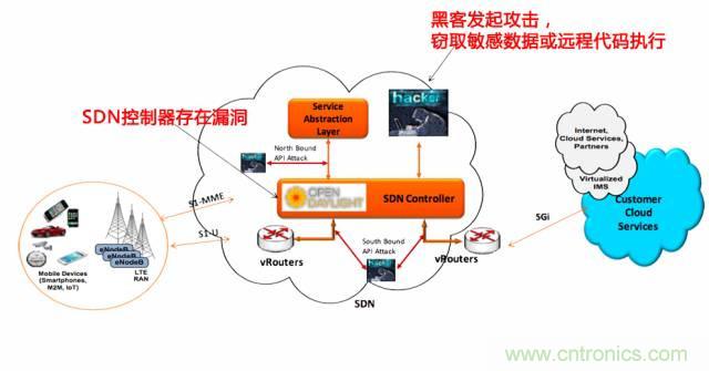 遭遇DDoS、漏洞及旁路攻擊，5G如何應對？