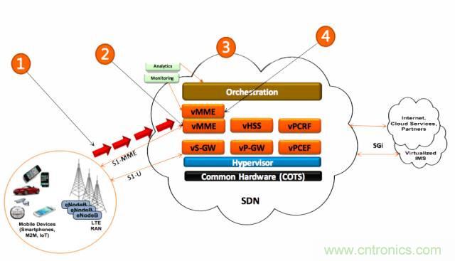 遭遇DDoS、漏洞及旁路攻擊，5G如何應對？