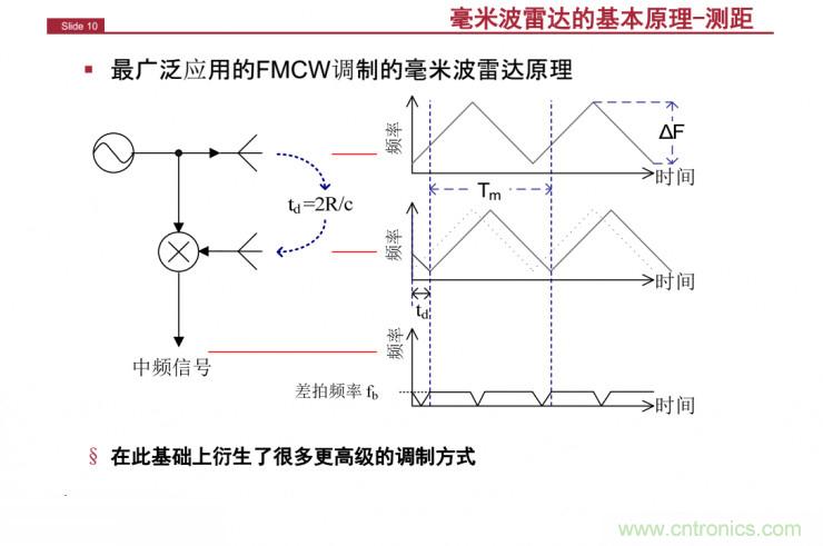 解讀：為什么毫米波雷達是自動駕駛不可或缺的傳感器？