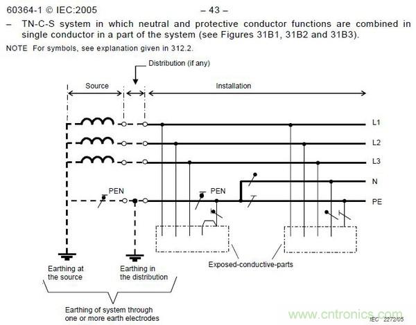 金屬外殼設(shè)備為何頻發(fā)漏電？我們又該如何杜絕？