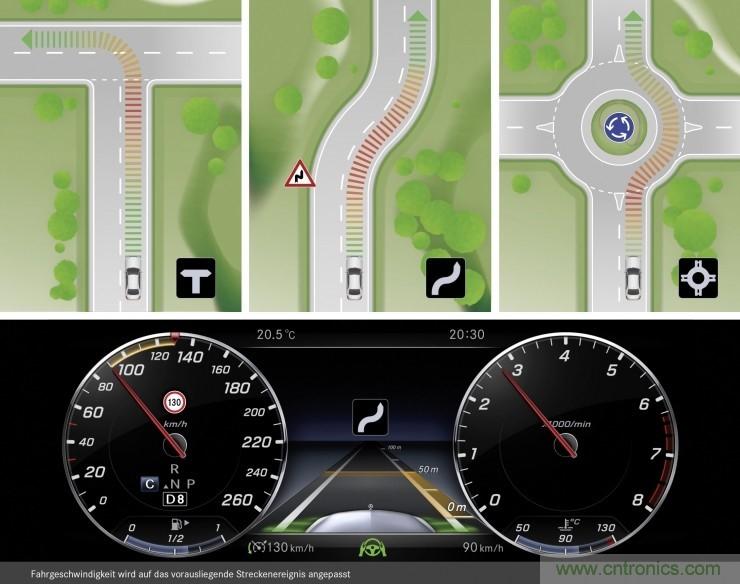 推動(dòng)自動(dòng)駕駛的關(guān)鍵驅(qū)動(dòng)技術(shù)有哪些？