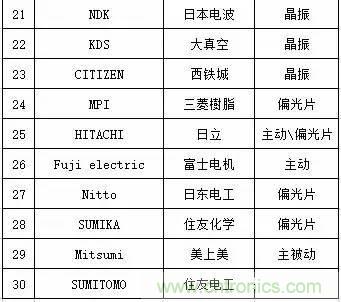 扒一扒日本電子元器件產(chǎn)業(yè)的那些事，數(shù)據(jù)驚人
