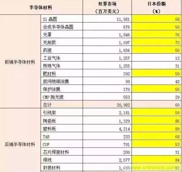 扒一扒日本電子元器件產(chǎn)業(yè)的那些事，數(shù)據(jù)驚人