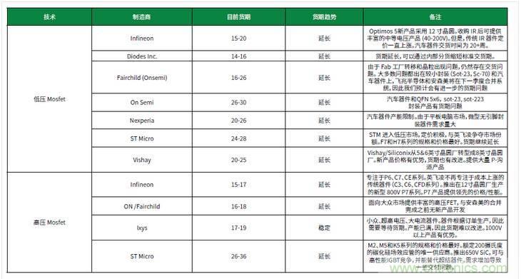 元器件缺貨燃爆2017第三季，解析三大重災(zāi)區(qū)