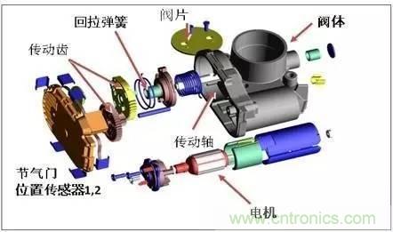 解析汽車“電子油門”究竟是怎么回事？