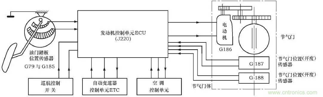解析汽車“電子油門”究竟是怎么回事？