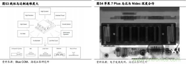 拆解蘋果/三星/小米/一加，從馬達(dá)技術(shù)看觸覺(jué)反饋的差距