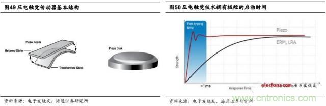 拆解蘋果/三星/小米/一加，從馬達(dá)技術(shù)看觸覺(jué)反饋的差距