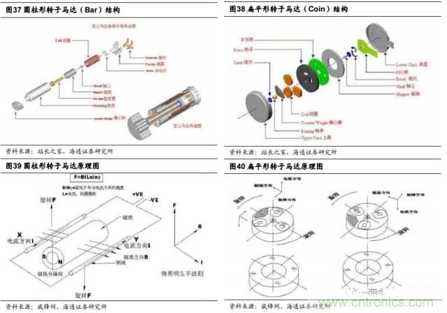 拆解蘋果/三星/小米/一加，從馬達(dá)技術(shù)看觸覺(jué)反饋的差距