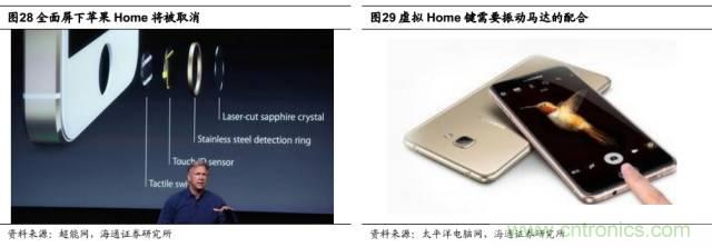 拆解蘋果/三星/小米/一加，從馬達(dá)技術(shù)看觸覺(jué)反饋的差距