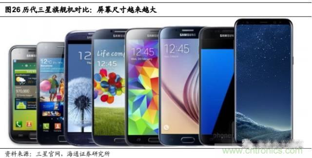 拆解蘋果/三星/小米/一加，從馬達(dá)技術(shù)看觸覺(jué)反饋的差距