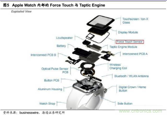 拆解蘋果/三星/小米/一加，從馬達(dá)技術(shù)看觸覺(jué)反饋的差距