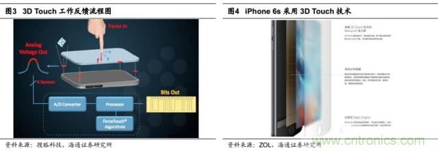 拆解蘋果/三星/小米/一加，從馬達(dá)技術(shù)看觸覺(jué)反饋的差距