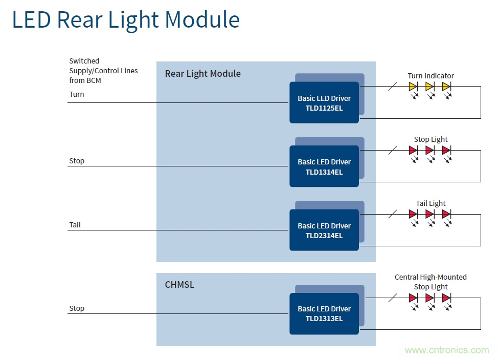 汽車電子與“常規(guī)”電子有何不同？