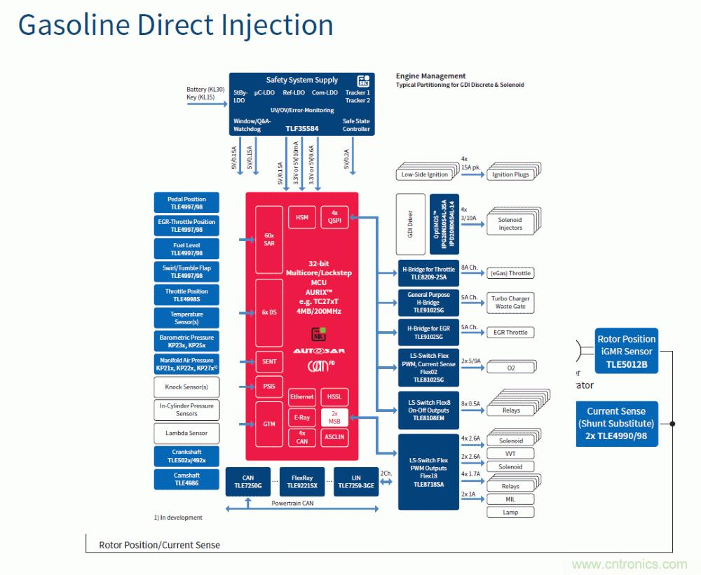 汽車電子與“常規(guī)”電子有何不同？