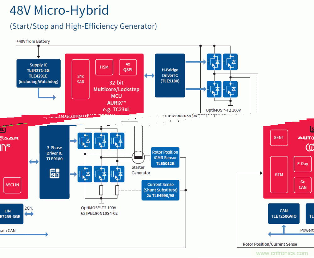 汽車電子與“常規(guī)”電子有何不同？
